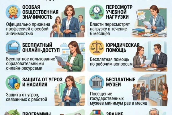 Президент России подписал указ о поддержке учителей