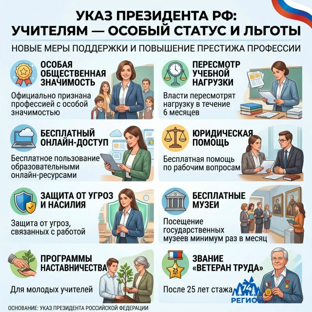 Президент России подписал указ о поддержке учителей